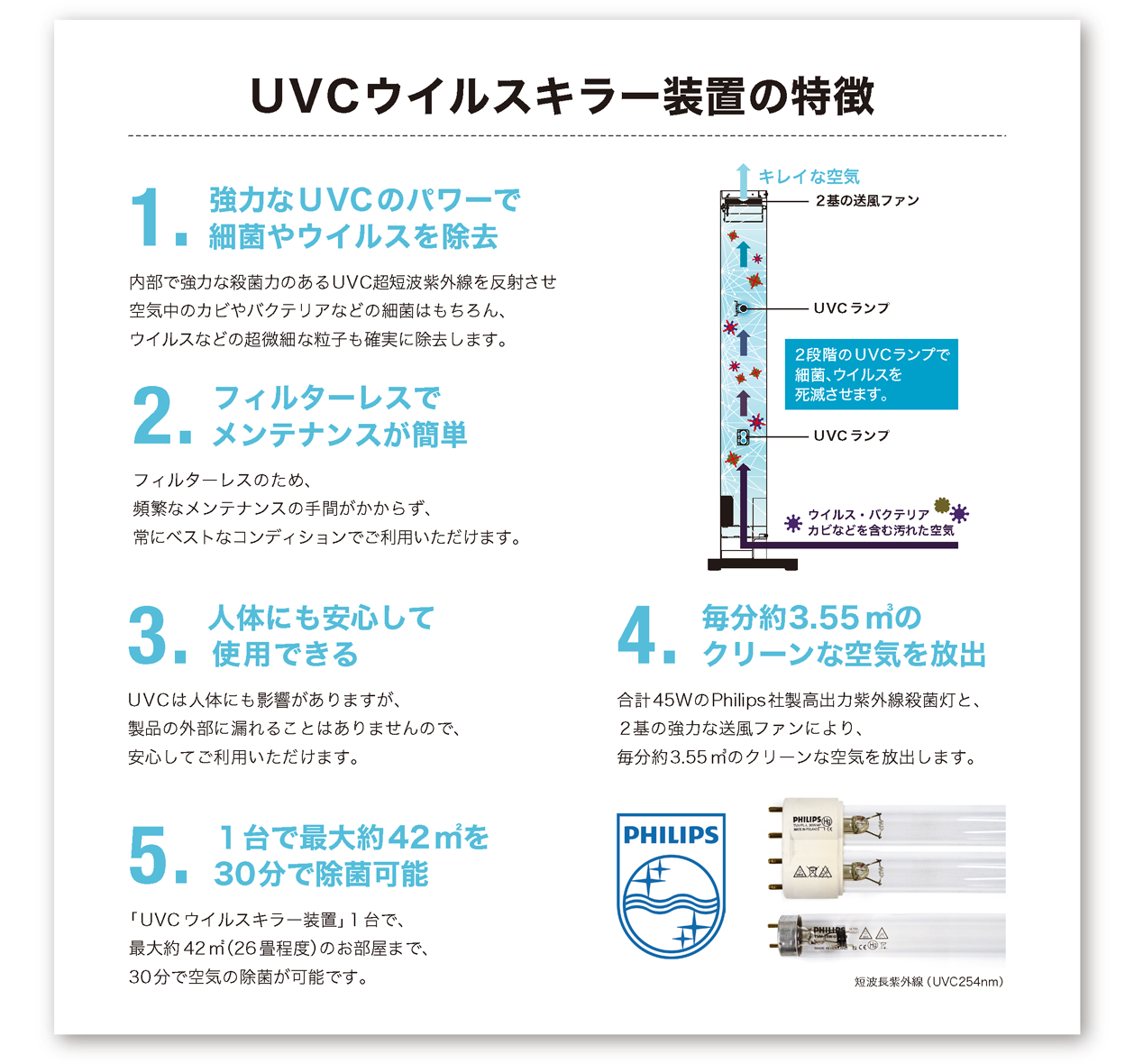 UVCウィルスキラー装置